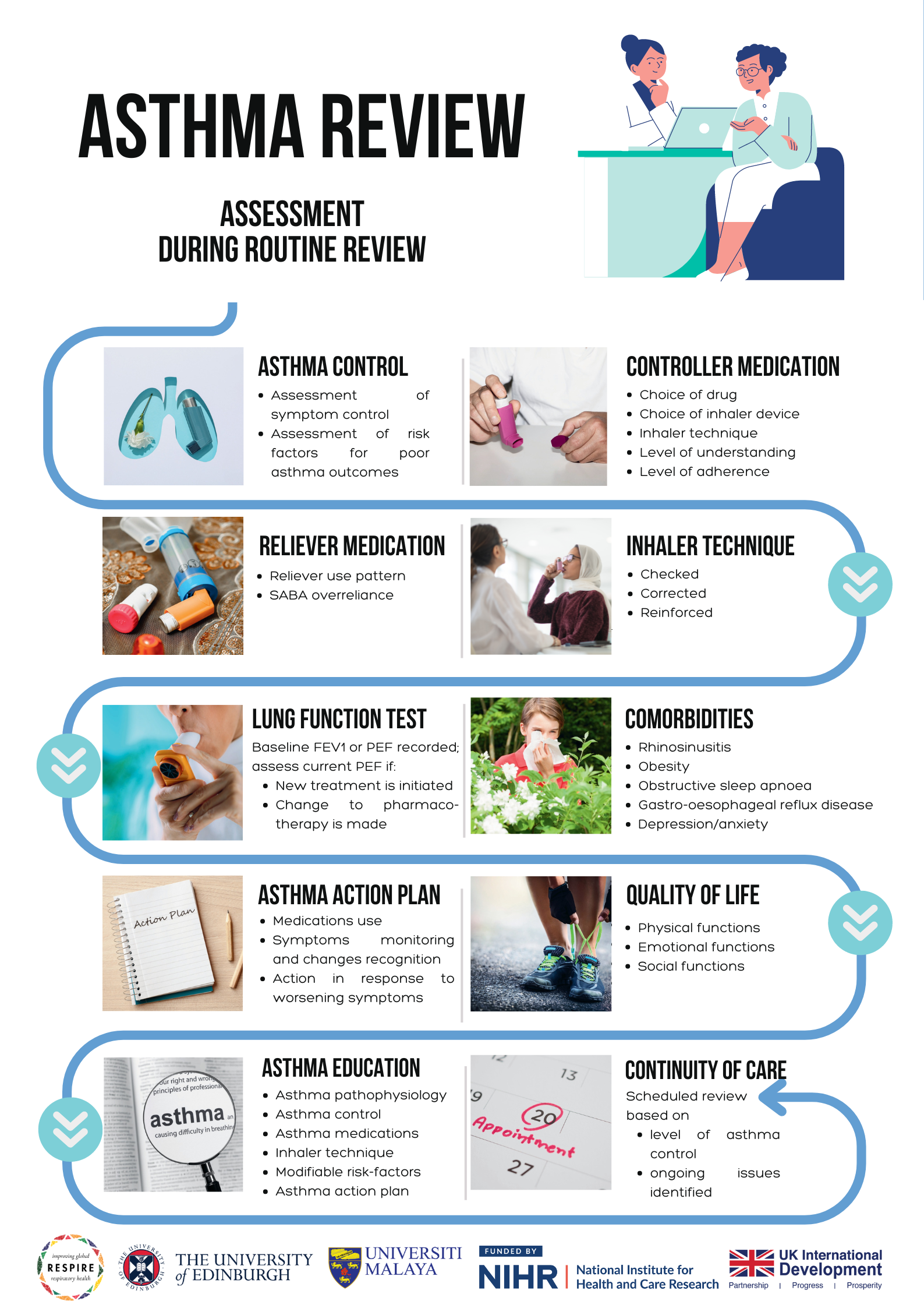 Department of Primary Care Medicine