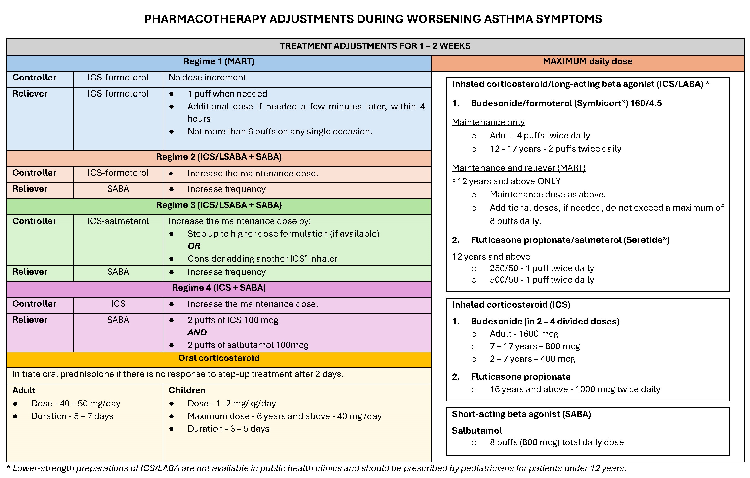 Asthma Action Plan Page 2